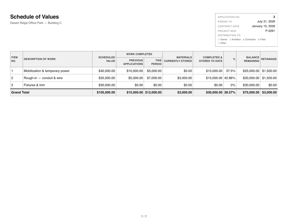 Page two of a sample pay application: the schedule of values table listing each line item with scheduled value, work completed previously and this period, stored materials, percentage complete, balance remaining and retainage